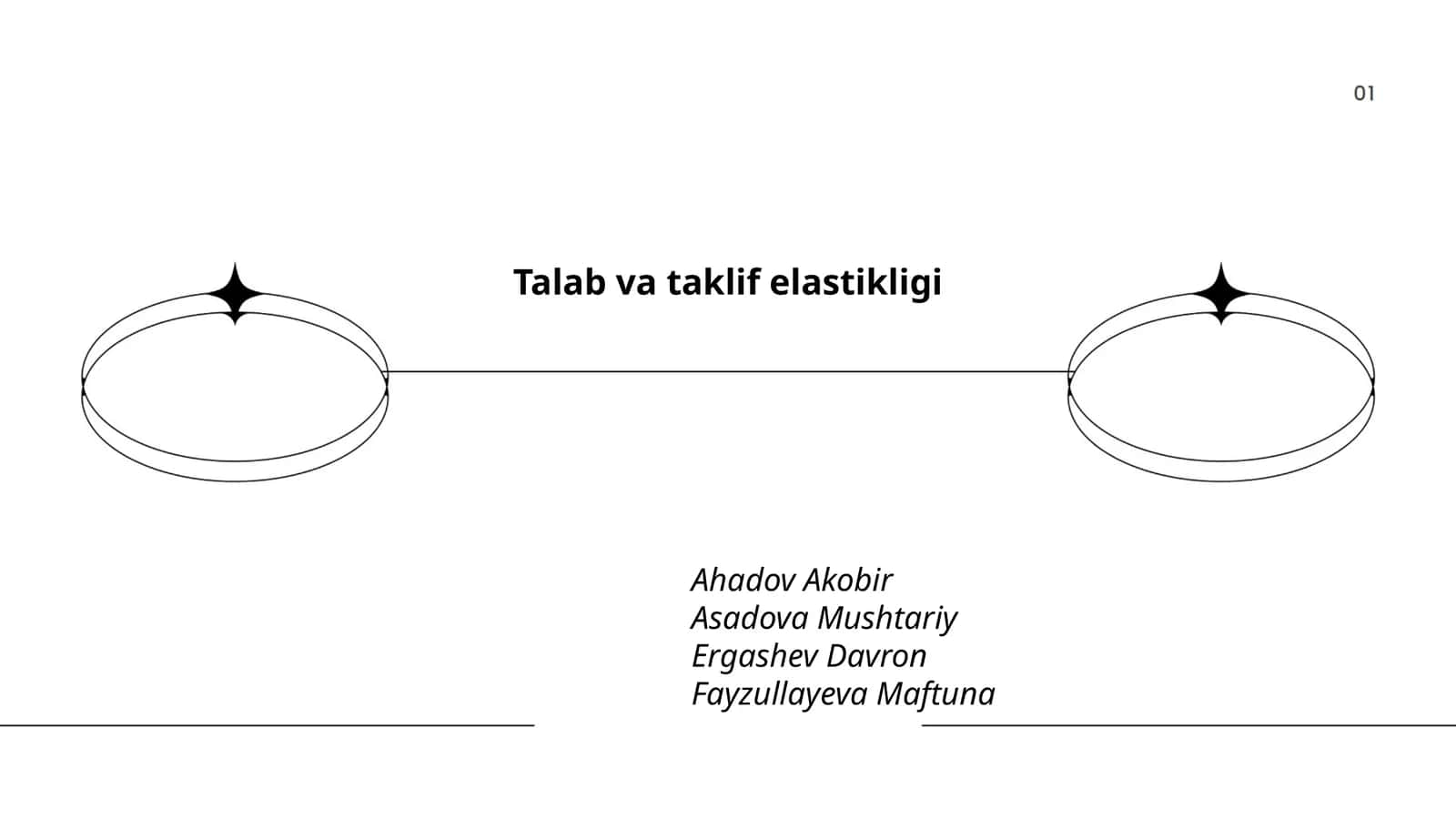 Talab va taklif elastikligi 1