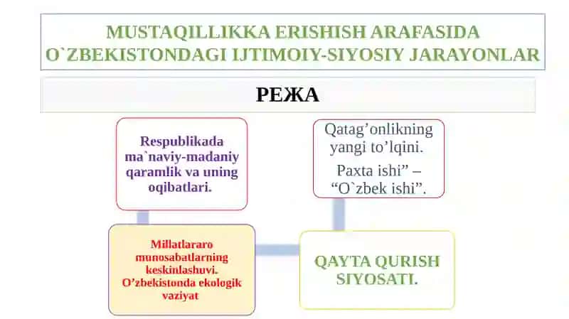 MUSTAQILLIKKA ERISHISH ARAFASIDA O`ZBEKISTONDAGI IJTIMOIY-SIYOSIY JARAYONLAR