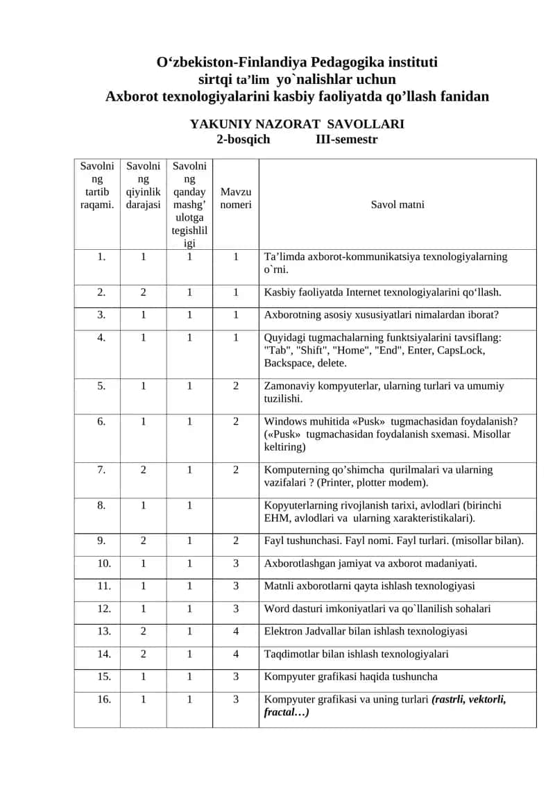 O‘zbekiston-Finlandiya Pedagogika instituti 1
