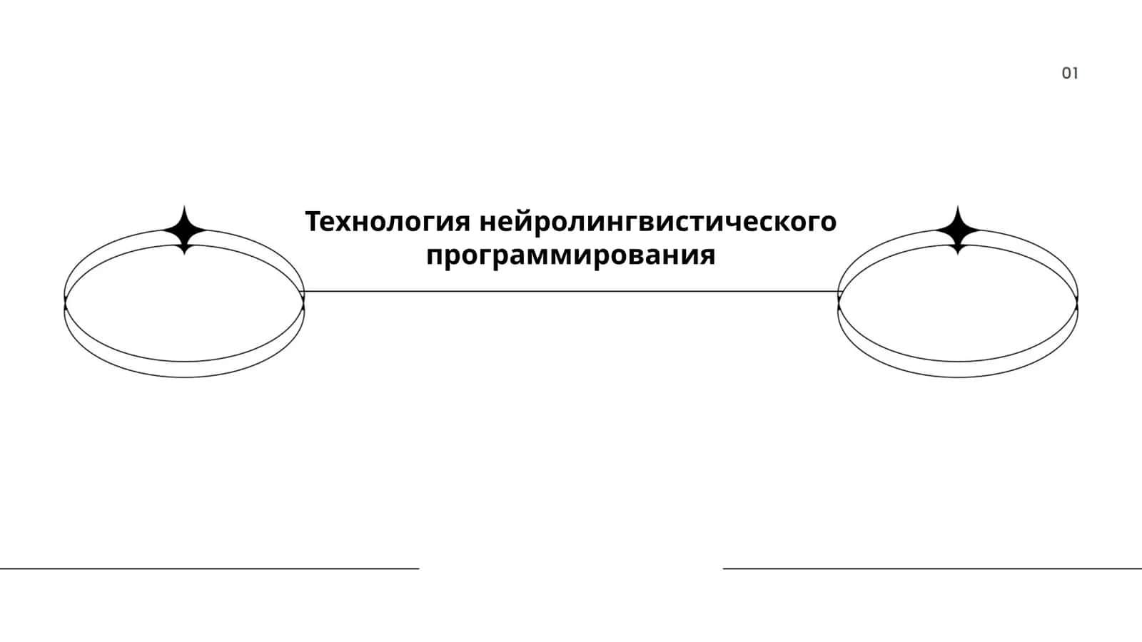 Технология нейролингвистического программирования 1