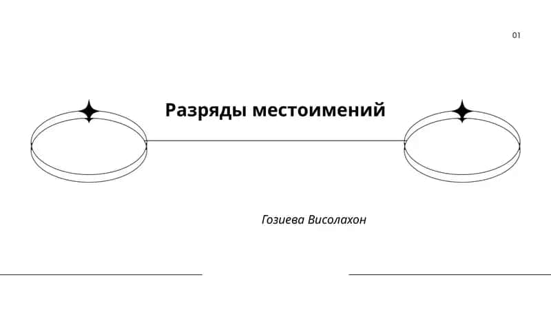 Разряды местоимений 1
