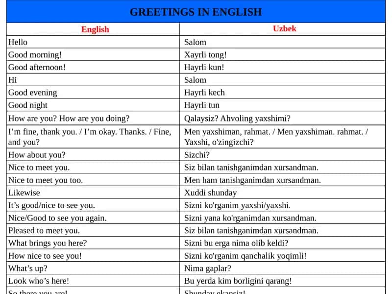 GREETINGS IN ENGLISH 1