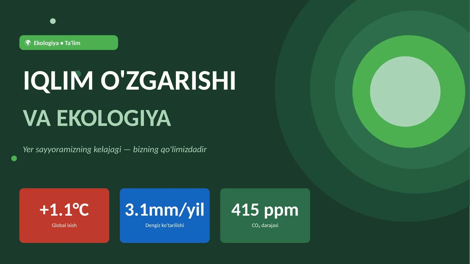 Iqlim O'zgarishi va Ekologiya — Professional Taqdimot (8 Slayd, O'zbek tilida) 1