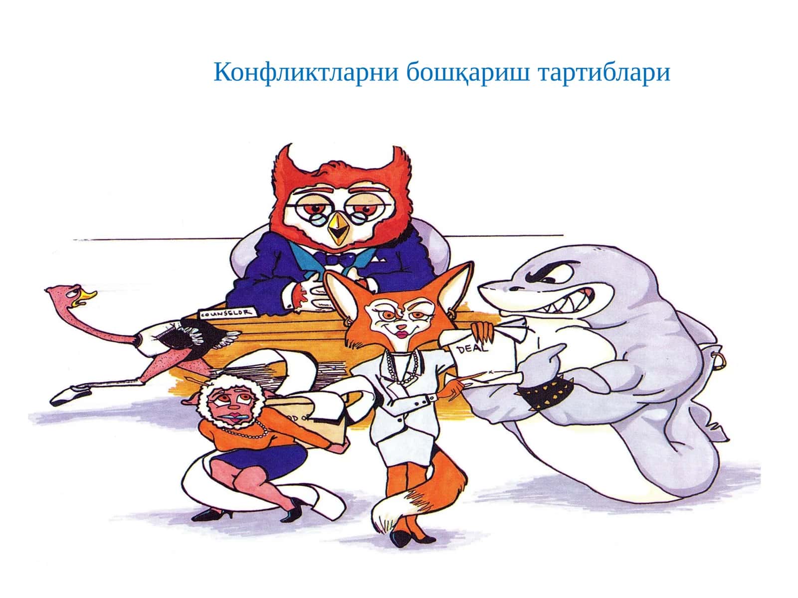 Конфликтларни бошқариш тартиблари 1