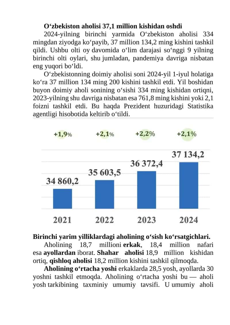 O‘zbekiston aholisi 37,1 million kishidan oshdi 1