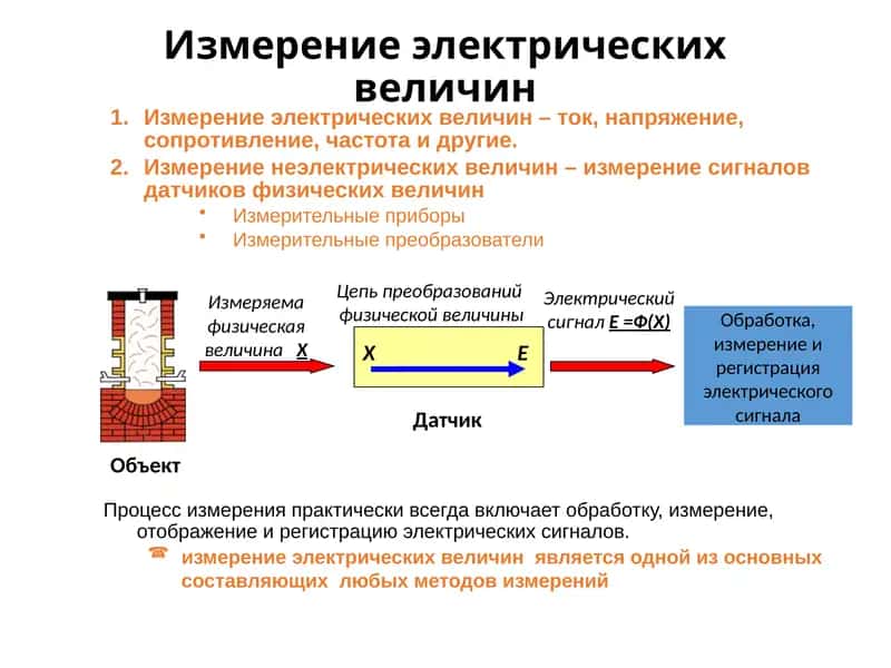 Измерение электрических величин 1