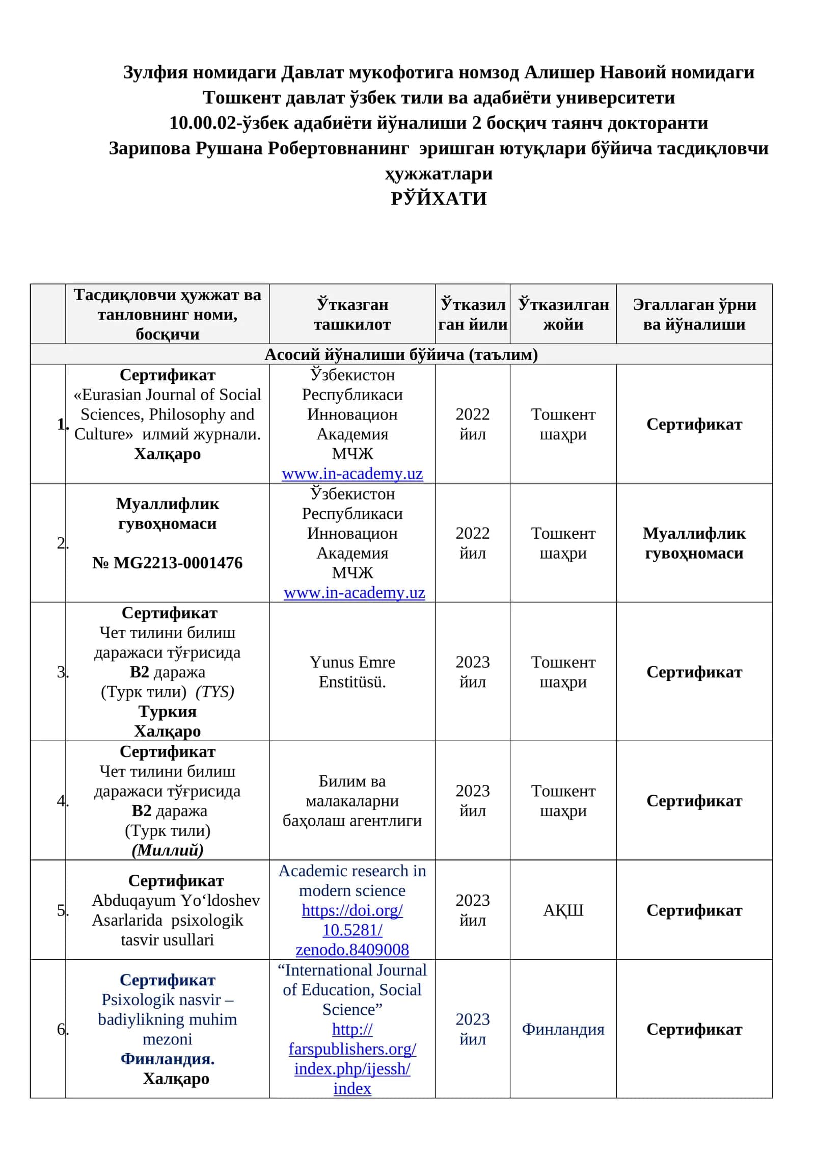 Муаллифлик гувоҳномаси № MG2213-0001476 1