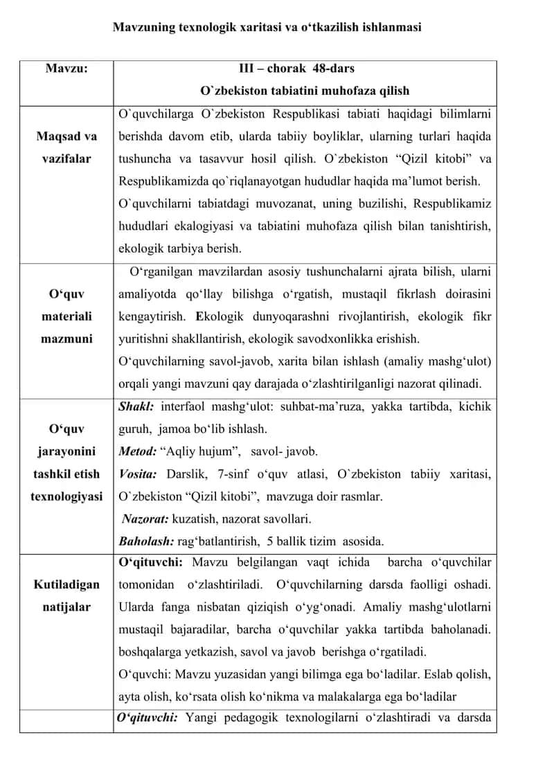 Mavzuning texnologik xaritasi va o‘tkazilish ishlanmasi 1