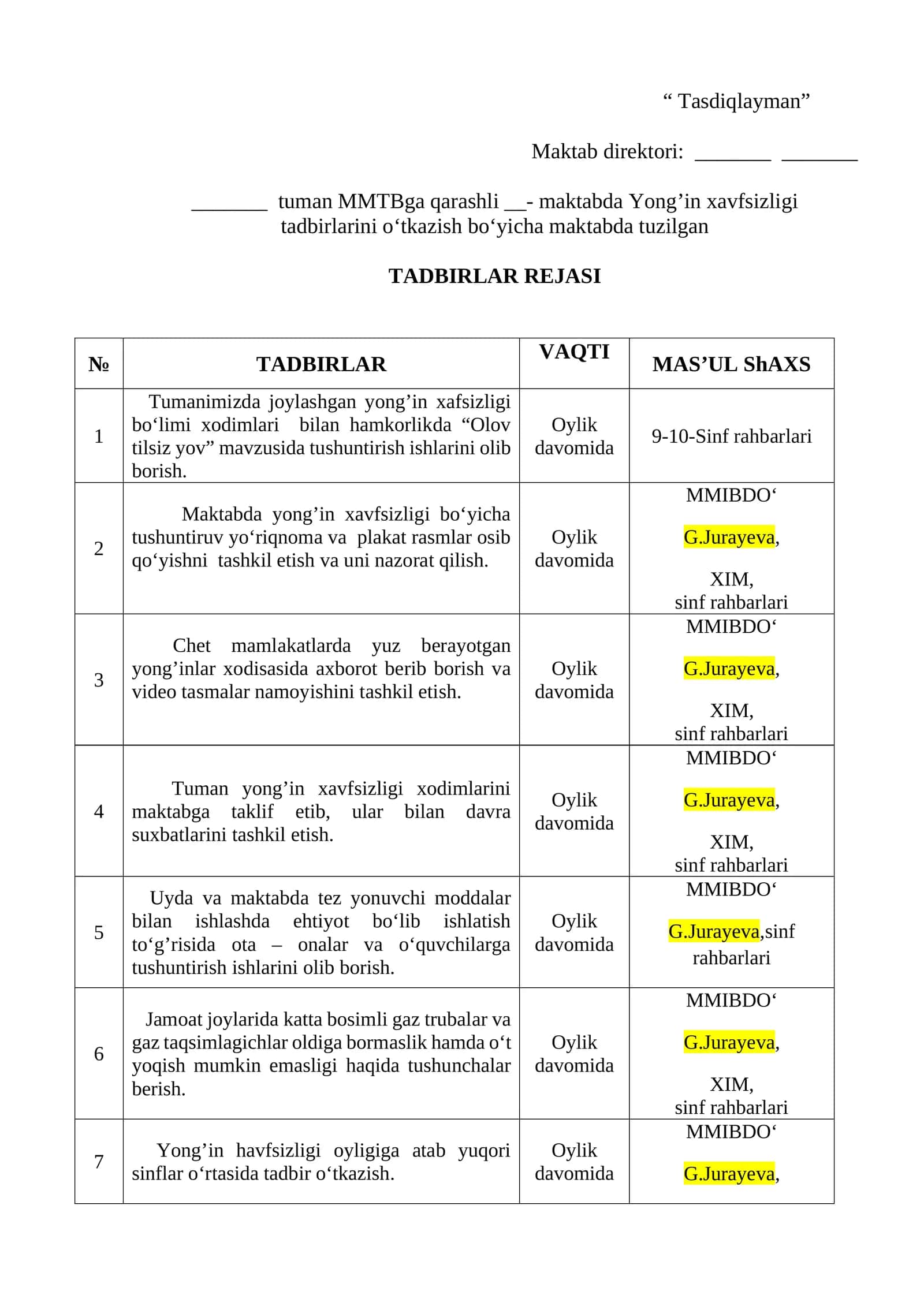 maktabda Yong’in xavfsizligi tadbirlarini o‘tkazish bo‘yicha maktabda tuzilgan  TADBIRLAR REJASI 1