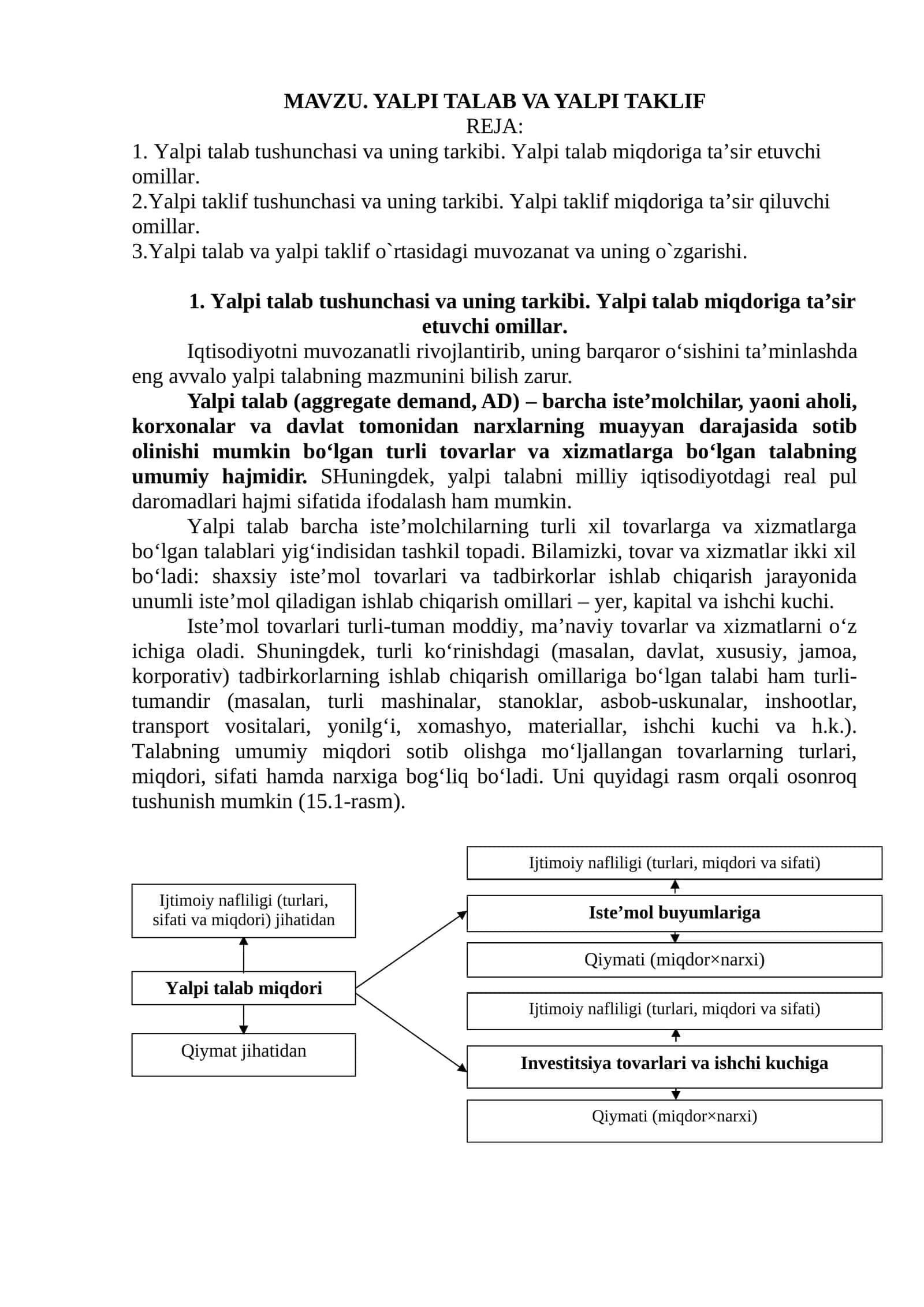 Yalpi talab va yalpi taklif 1