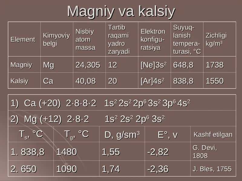 Magniy va kalsiy 1