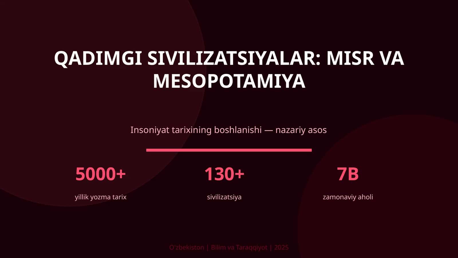 Qadimgi sivilizatsiyalar: Misr va Mesopotamiya 1