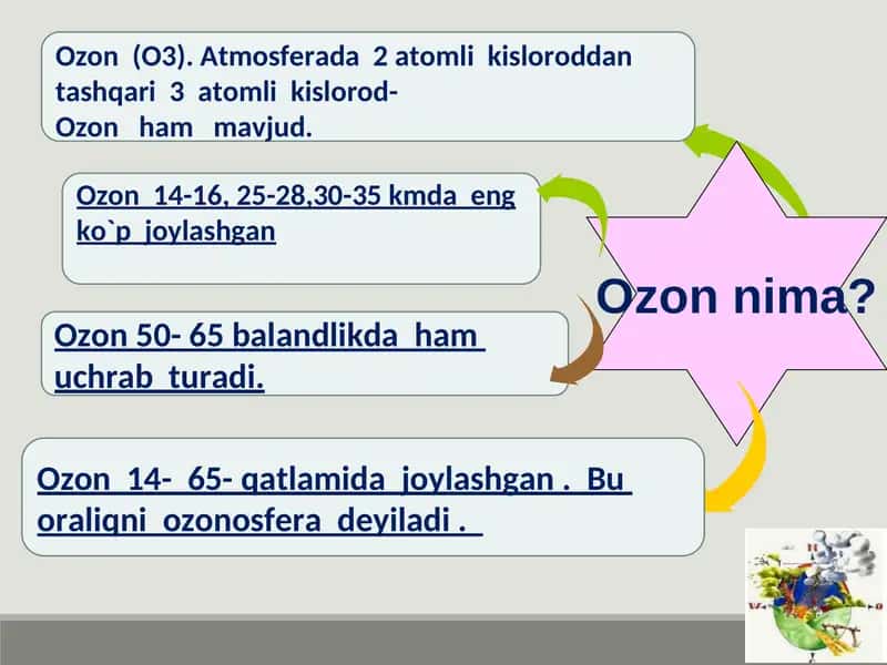 Ozon 1