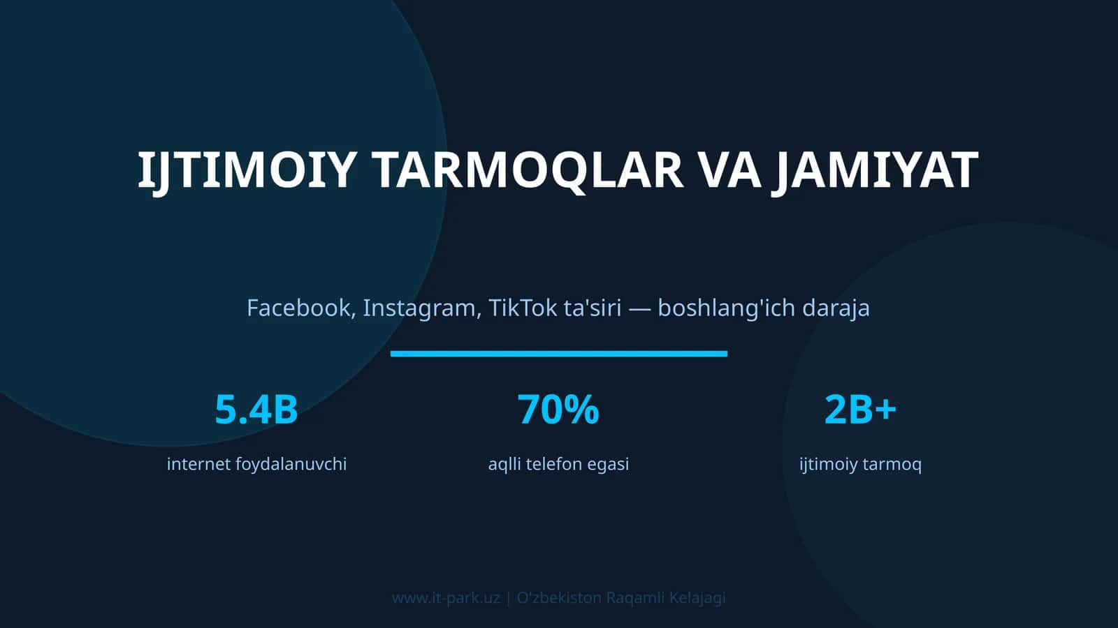 Ijtimoiy Tarmoqlar va Jamiyat 1