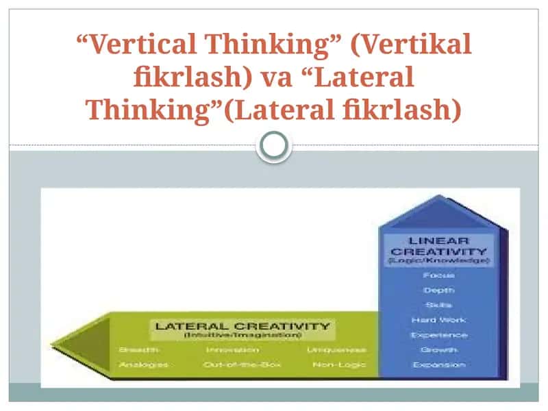 Vertikal fikrlash va Lateral fikrlash 1