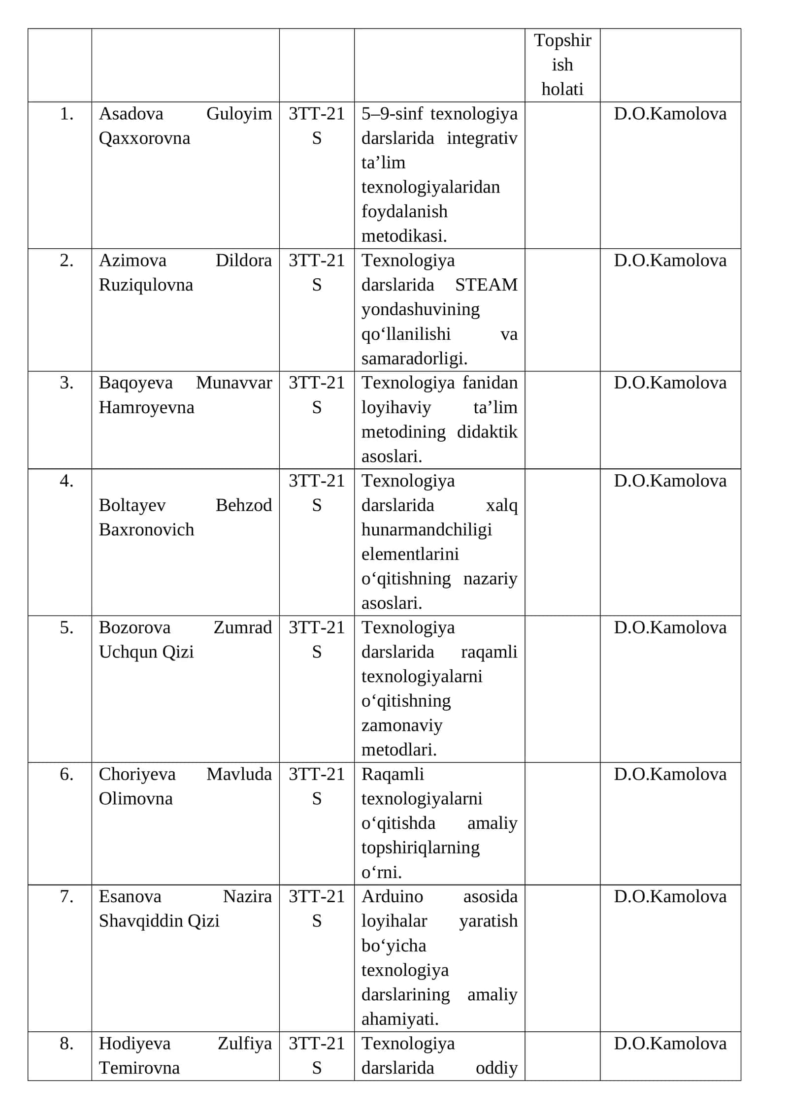 Asadova Guloyim Qaxxorovna 1