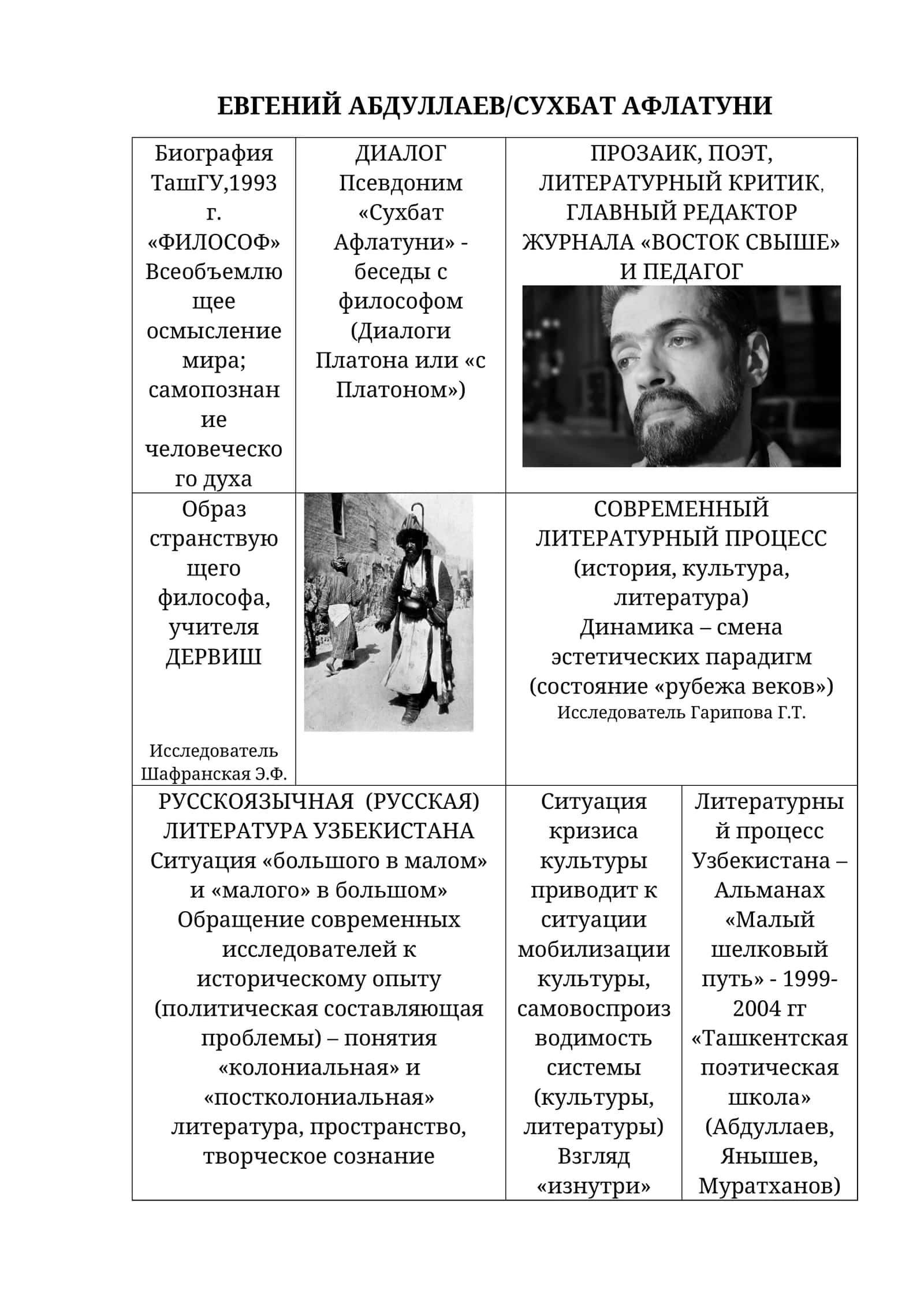 ЕВГЕНИЙ АБДУЛЛАЕВ/СУХБАТ АФЛАТУНИ 1