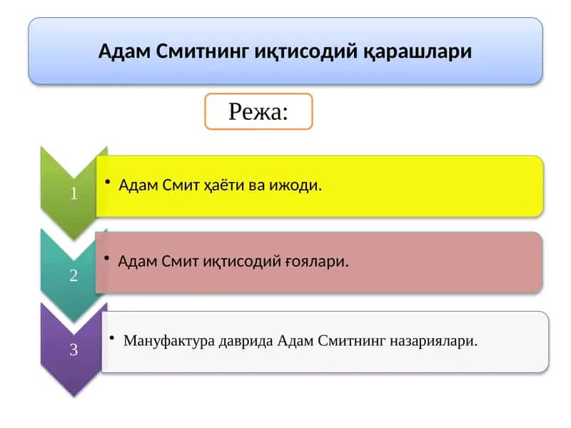 Адам Смитнинг иқтисодий қарашлари 1