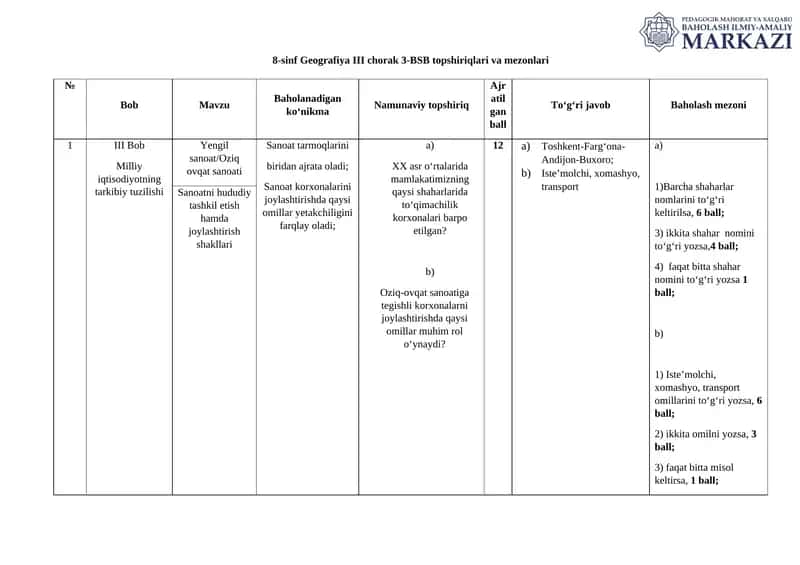 8-sinf Geografiya III chorak 3-BSB topshiriqlari va mezonlari 1