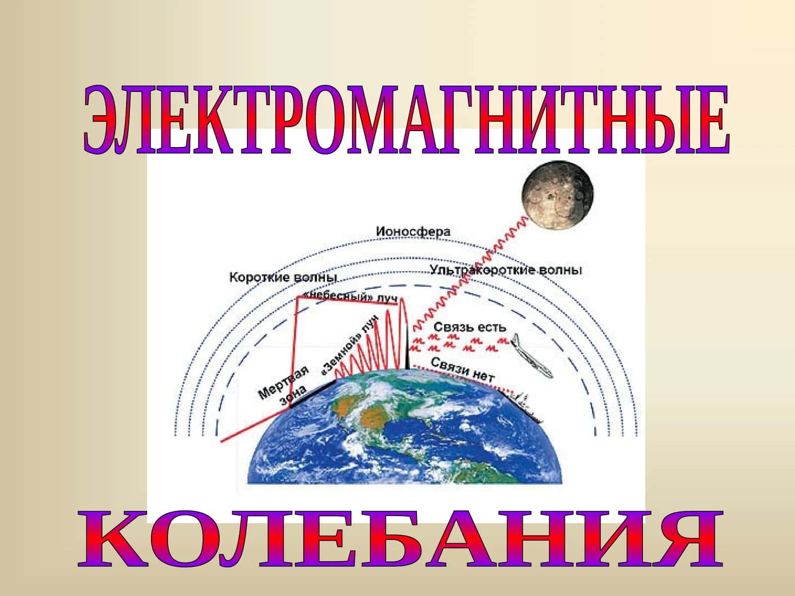 ЭЛЕКТРОМАГНИТНЫЕ КОЛЕБАНИЯ 1