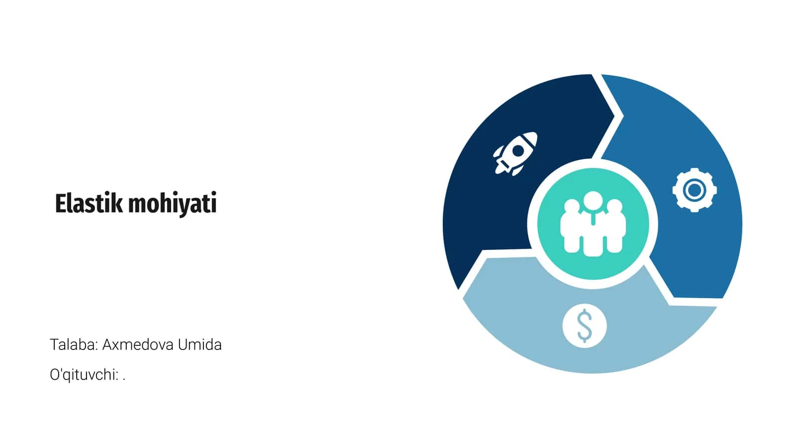 Elastik mohiyati 1