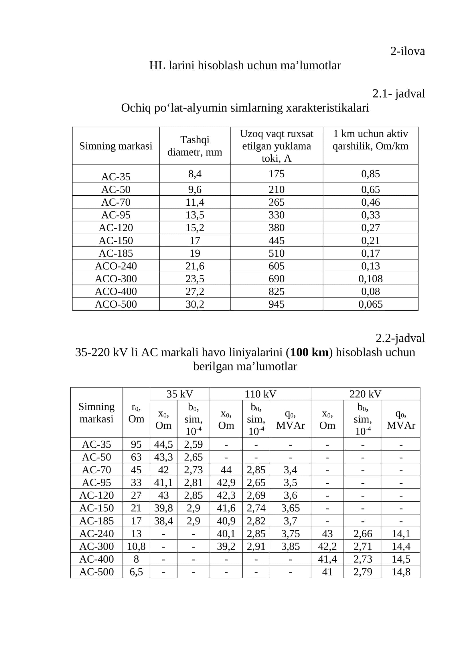 HL larini hisoblash uchun ma’lumotlar 1