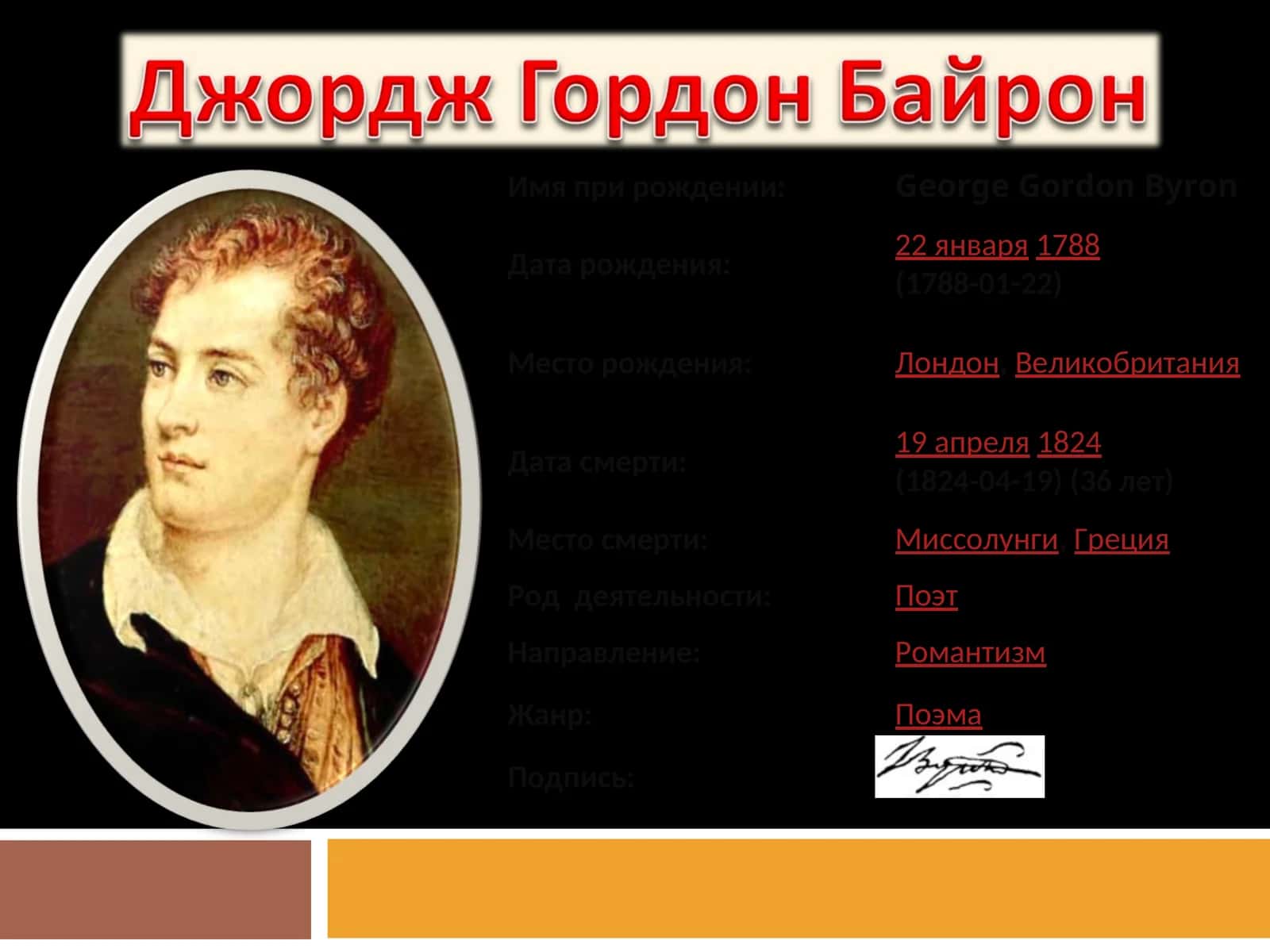 Джордж Гордон Байрон 1