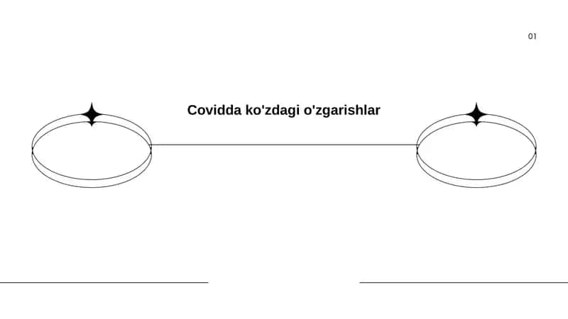 Covidda ko'zdagi o'zgarishlar 1