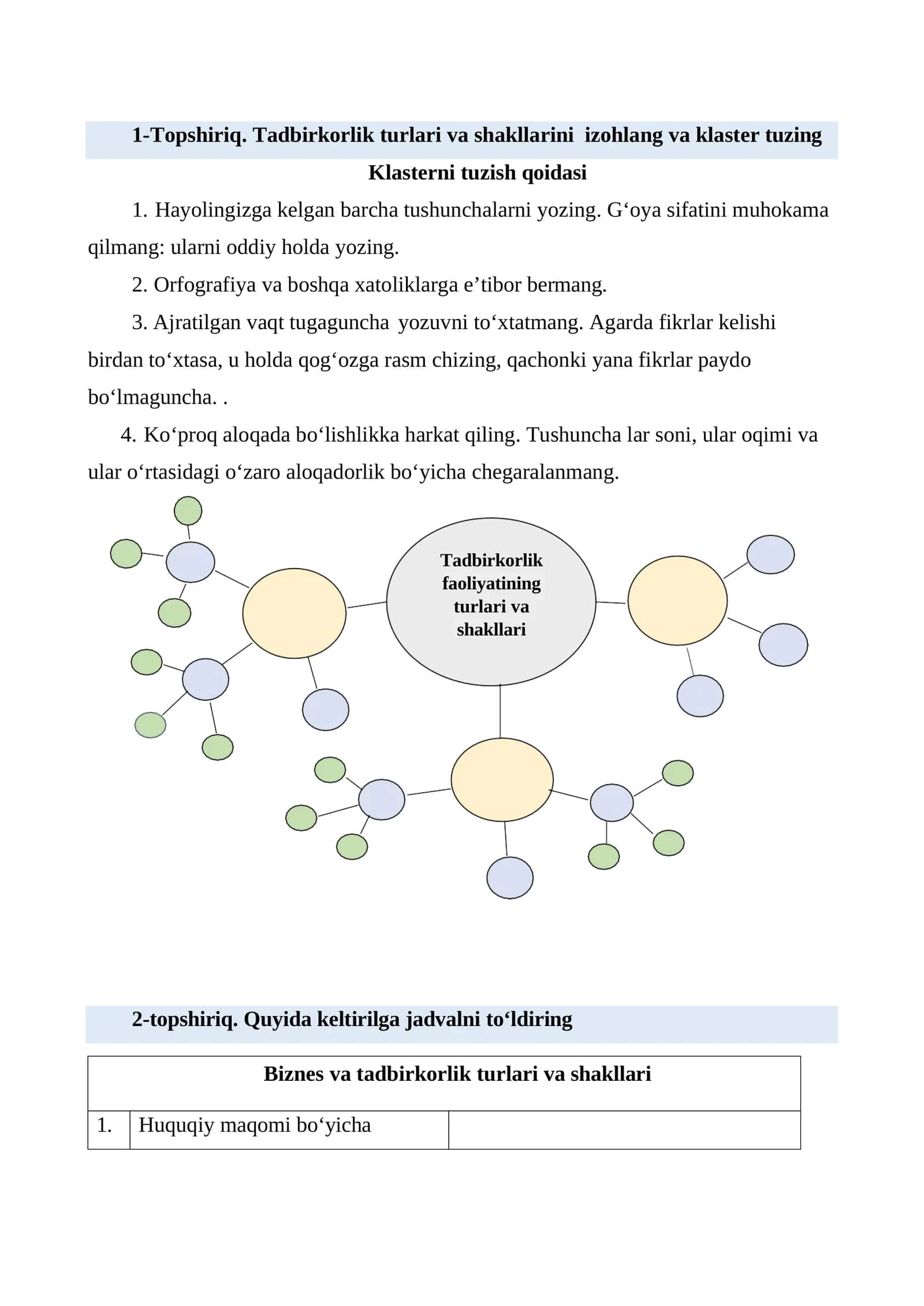 Tadbirkorlik faoliyatining turlari va shakllari 1