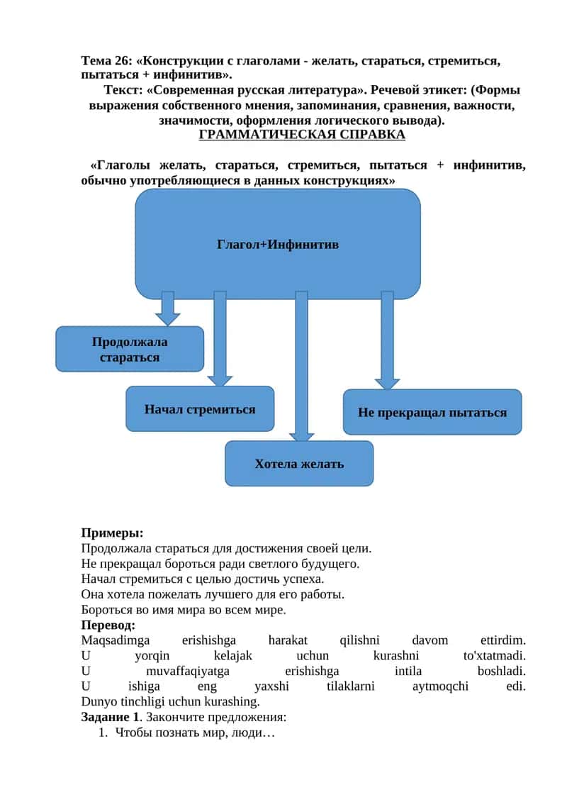 "Глаголы желать, стараться, стремиться, пытаться + инфинитив" 1