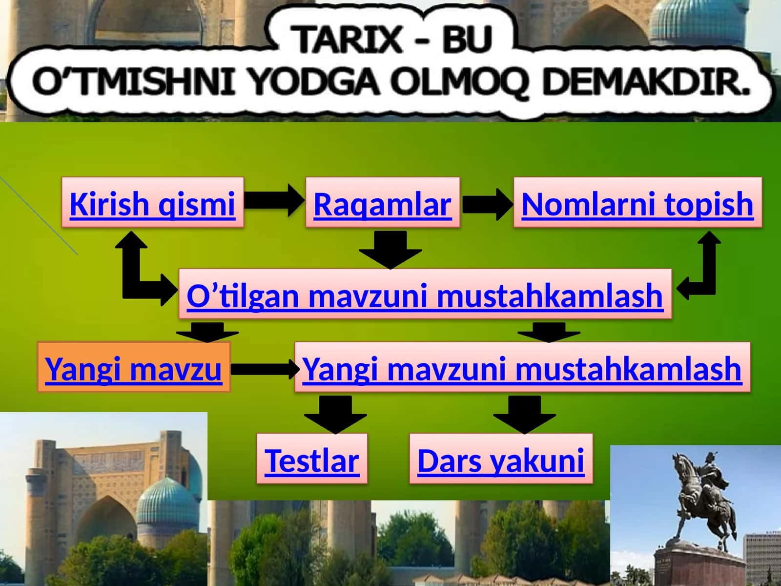6-sinf Tarix fanidan Yunoniston mavzusida dars ishlanma 1