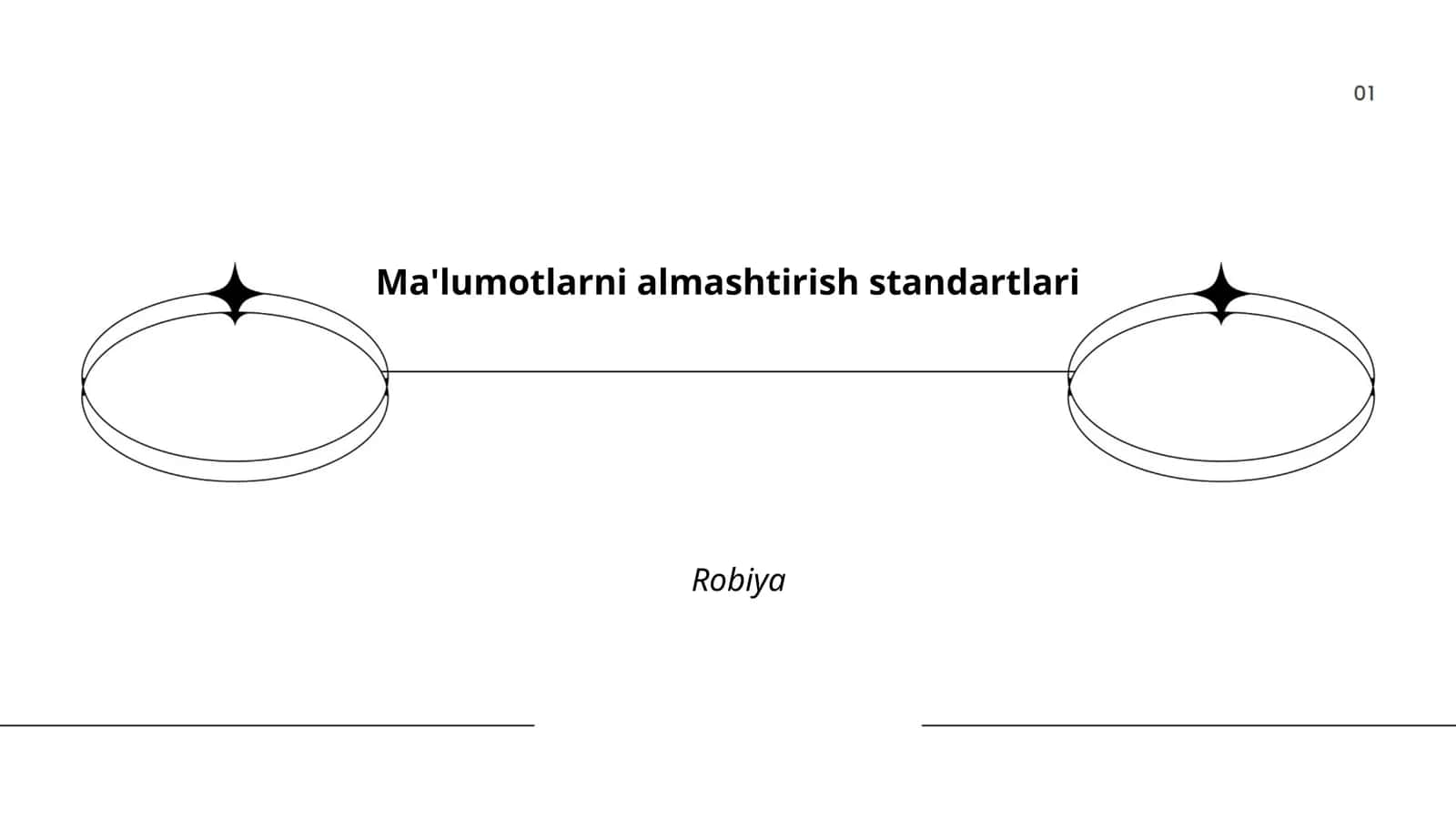 Ma'lumotlarni almashishning xalqaro standartlari 1