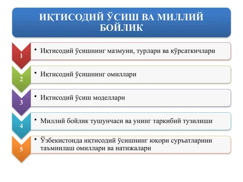 ИҚТИСОДИЙ ЎСИШ ВА МИЛЛИЙ БОЙЛИК 1