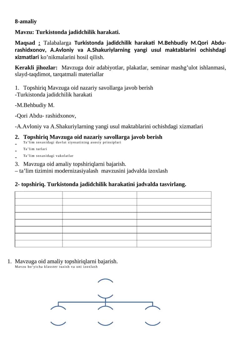 Turkistonda jadidchilik harakati 1