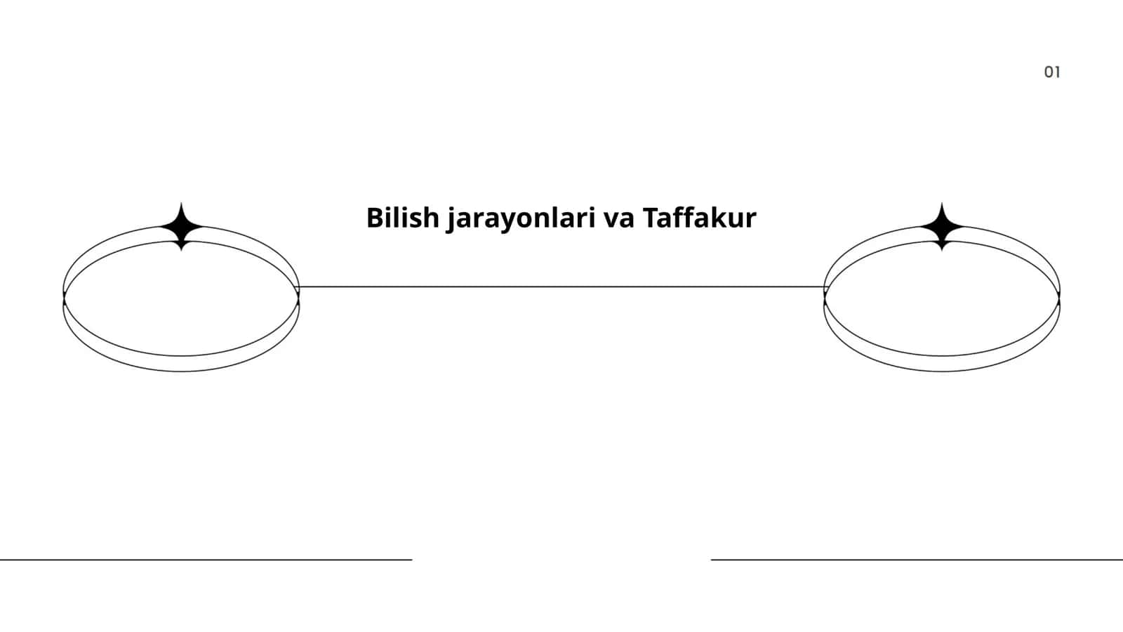 Bilish jarayonlari va Taffakur 1