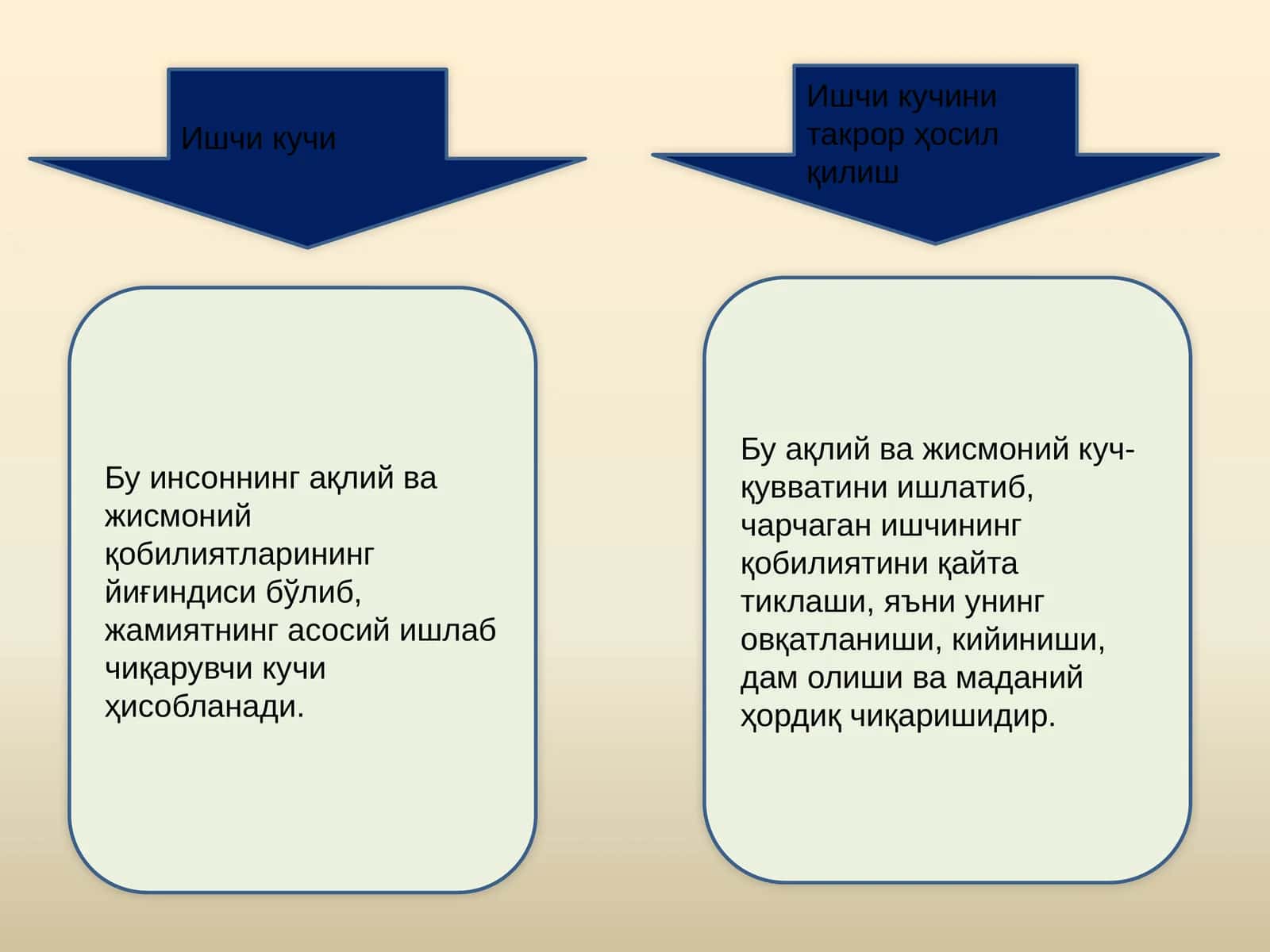 Ишчи кучи 1