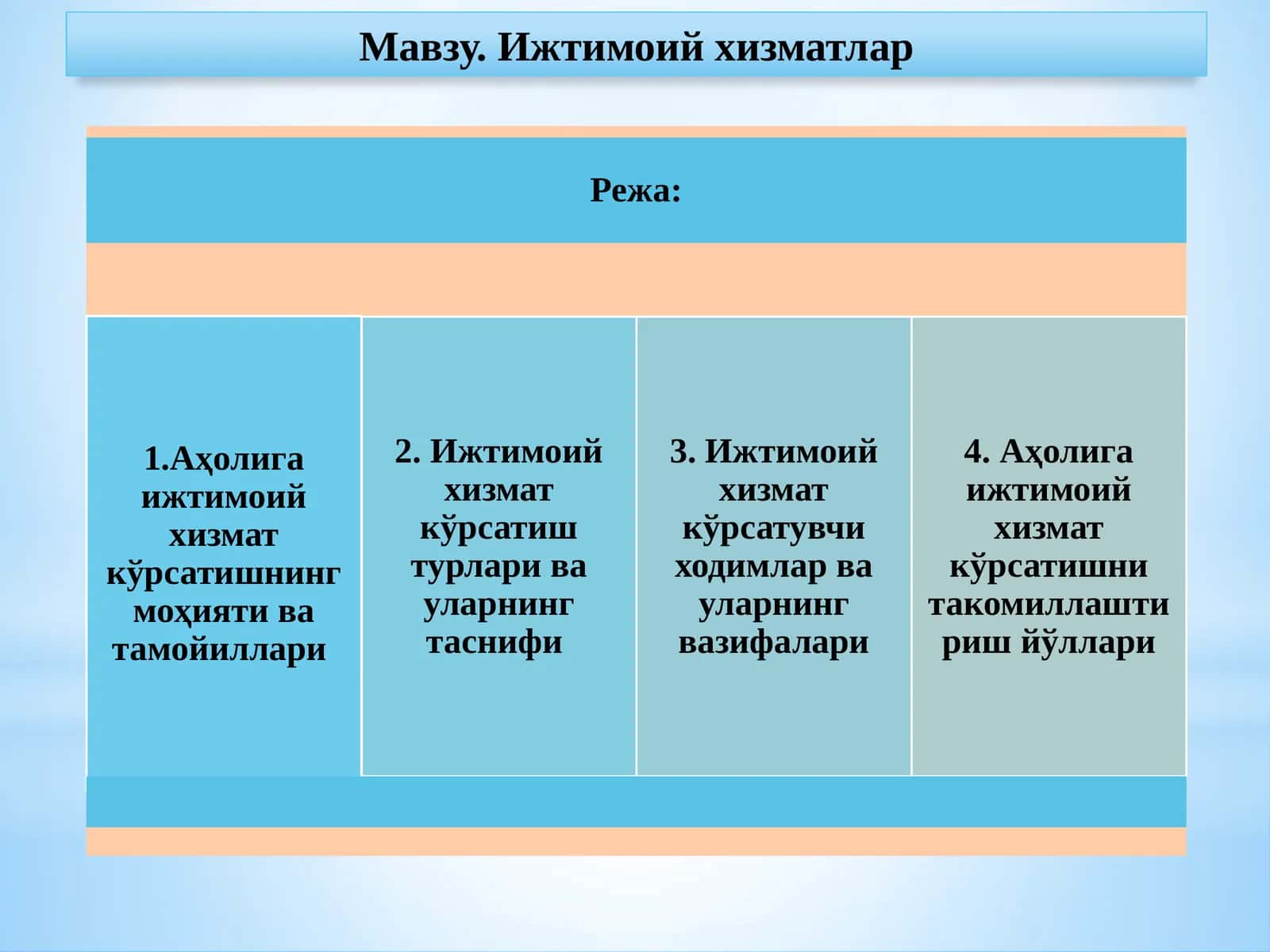 Ижтимоий хизматлар 1