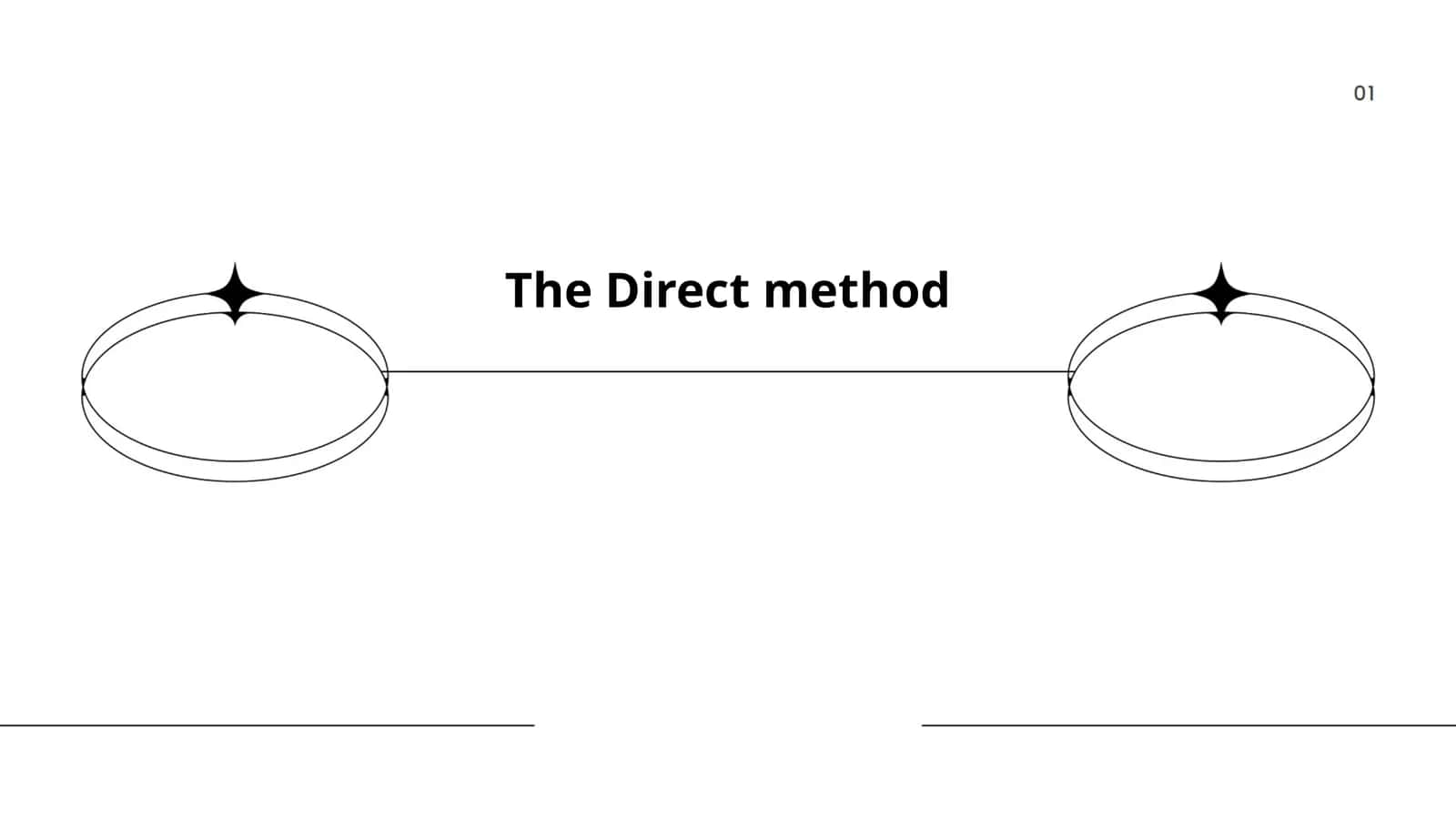 The Direct method 1