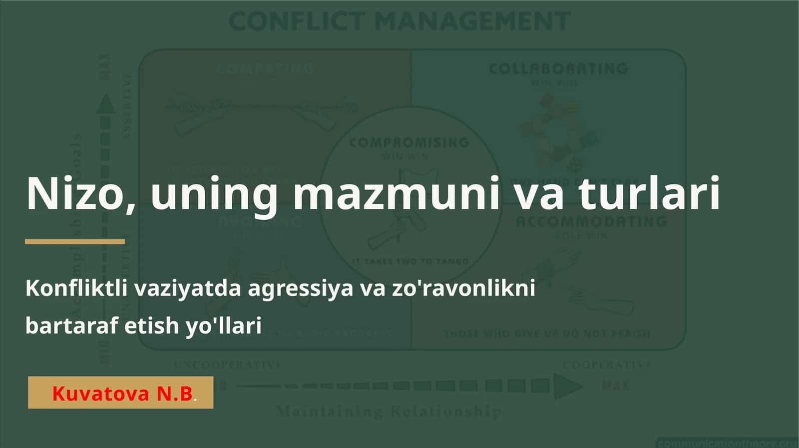 Nizo, uning mazmuni va turlari 1