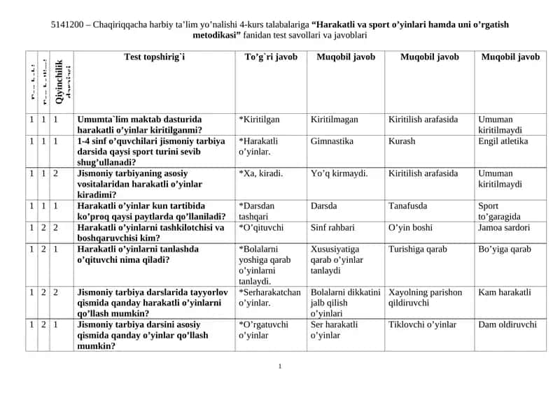 Harakatli va sport o’yinlari hamda uni o’rgatish metodikasi 1
