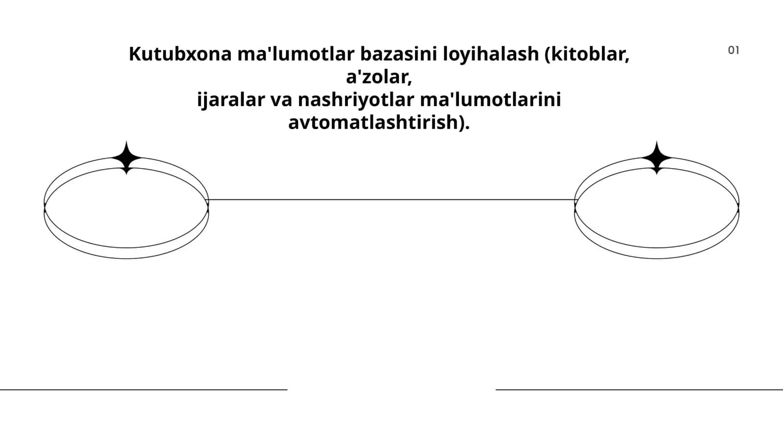 Kutubxona ma'lumotlar bazasini loyihalash 1