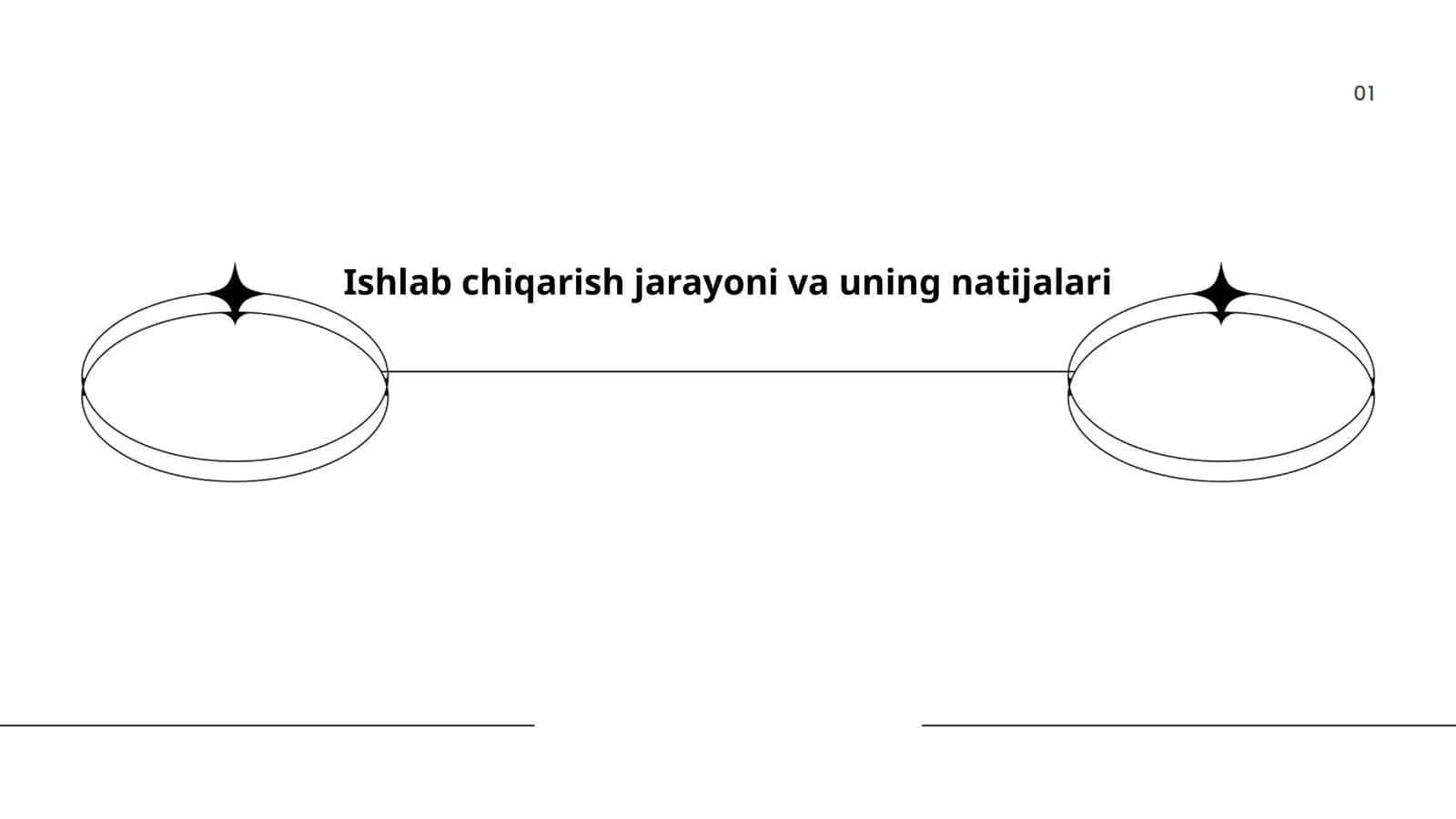 Ishlab chiqarish jarayoni va uning natijalari 1