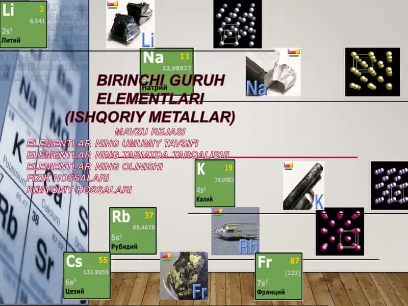 Atom radiusini ortib borish grafigi 1