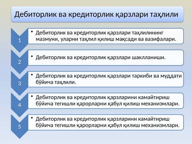 Дебиторлик ва кредиторлик қарзлари таҳлили 1
