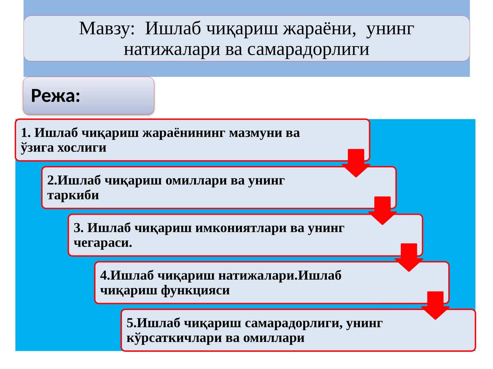 тузувчи: З.Аллаберганов 1