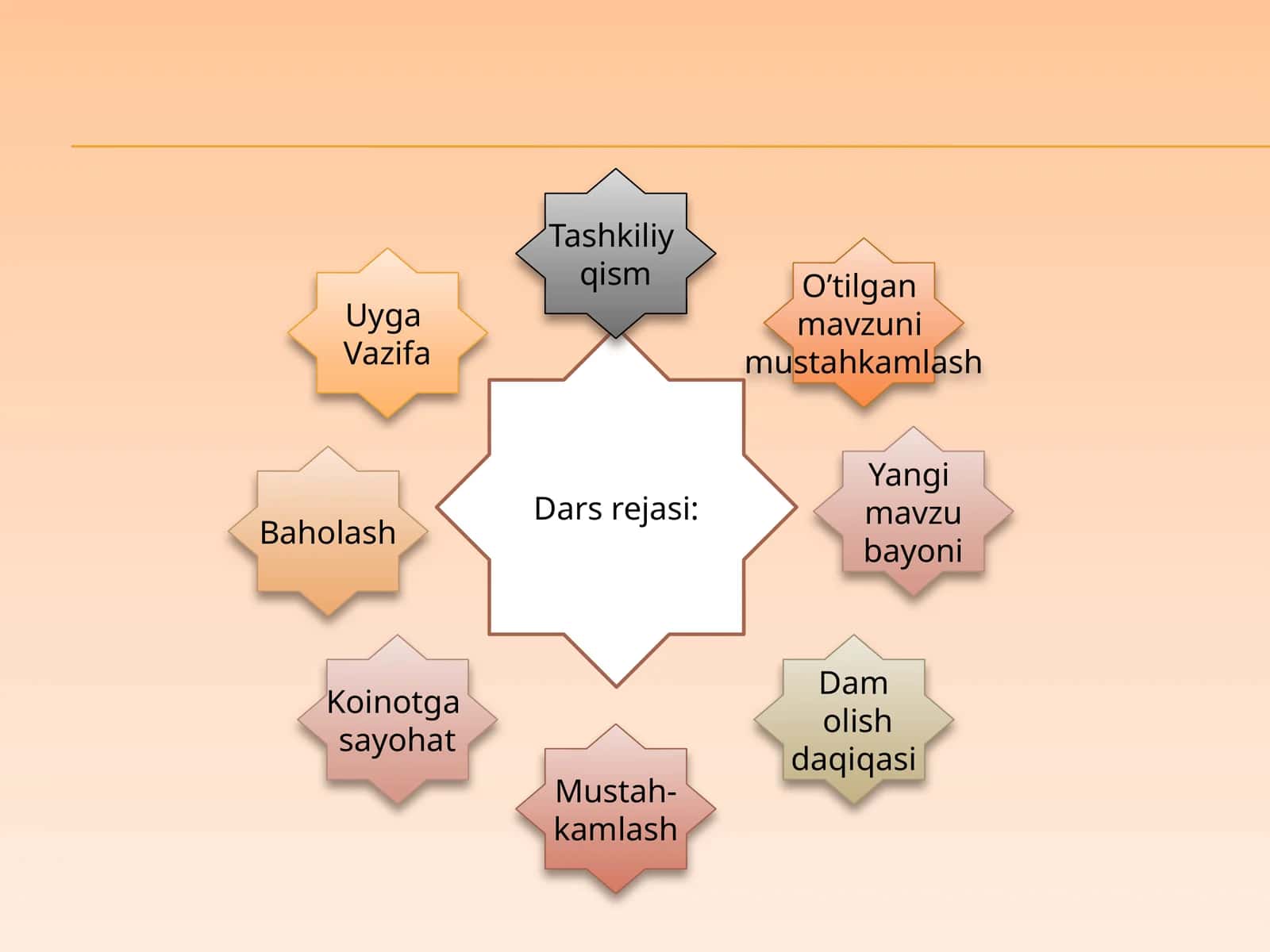 4-sinf Tabiatshunoslik darsligi nimalarni o`rgatadi? 1