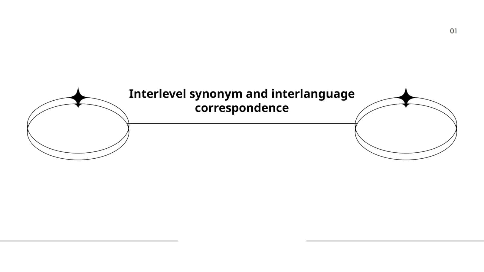 Interlevel synonym and interlanguage correspondence 1