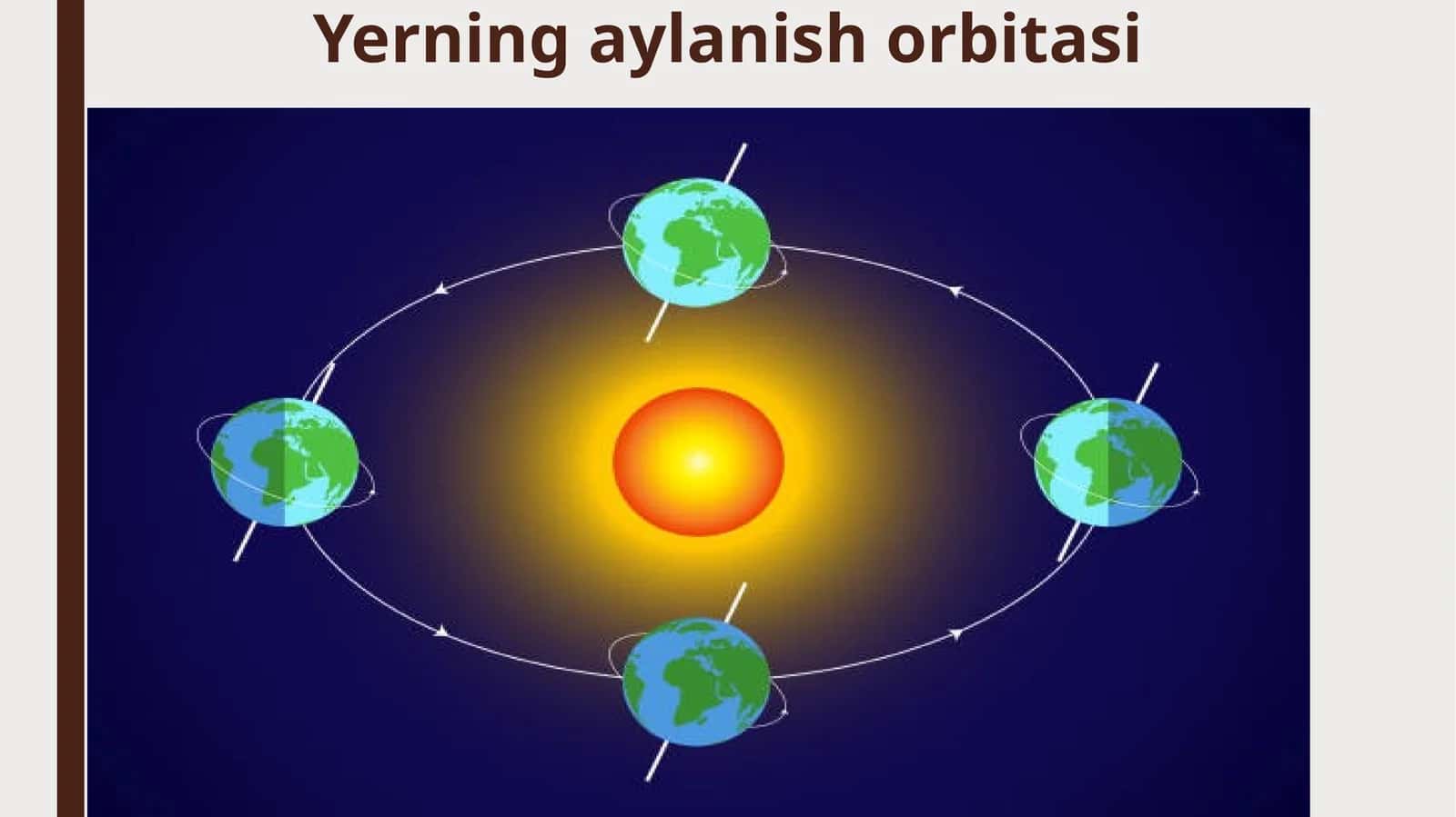 Yerning aylanish orbitasi 1