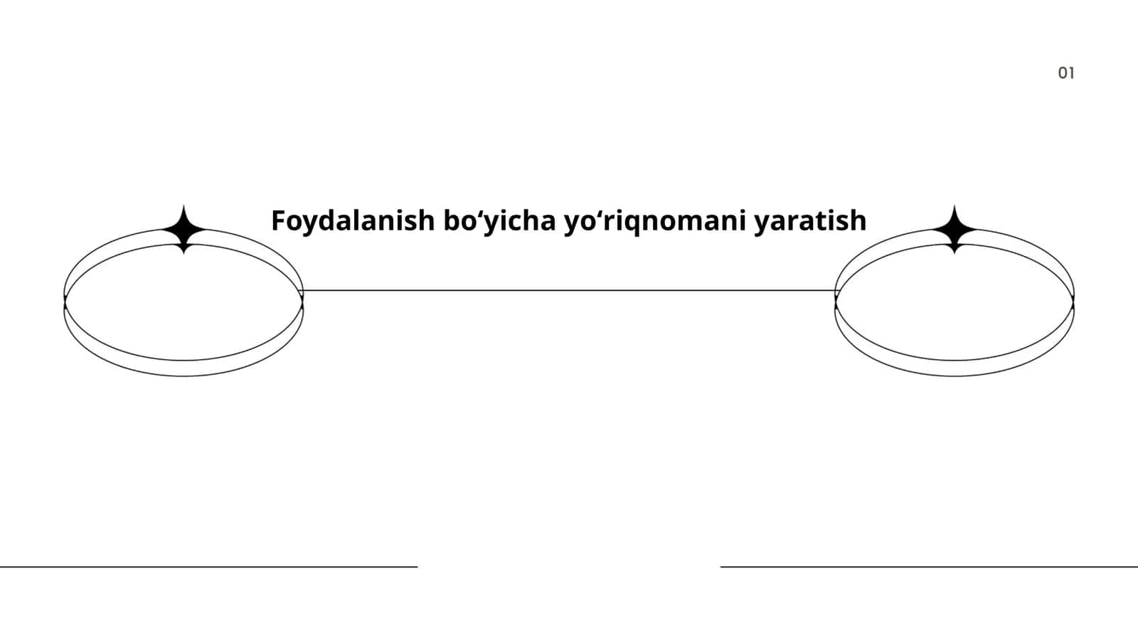 Foydalanish boʻyicha yoʻriqnomani yaratish 1