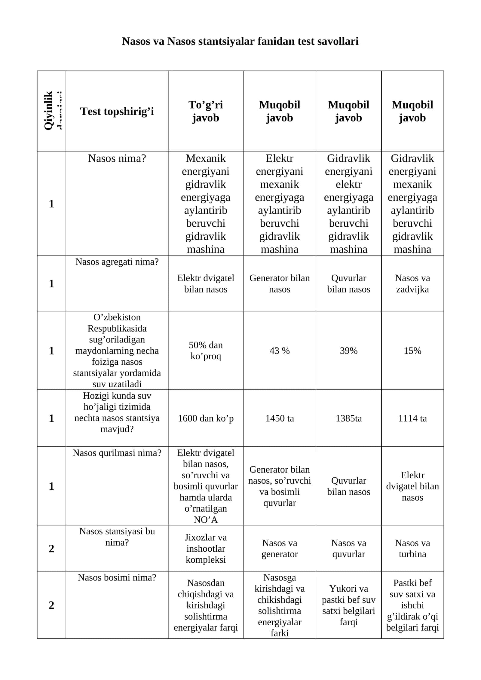 Nasos va Nasos stantsiyalar fanidan test savollari 1